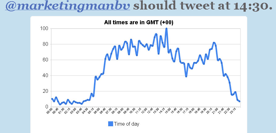 Forresult tweet tijd