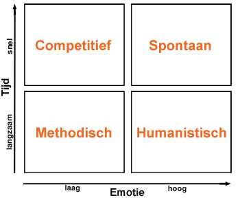 mbti model webtekst