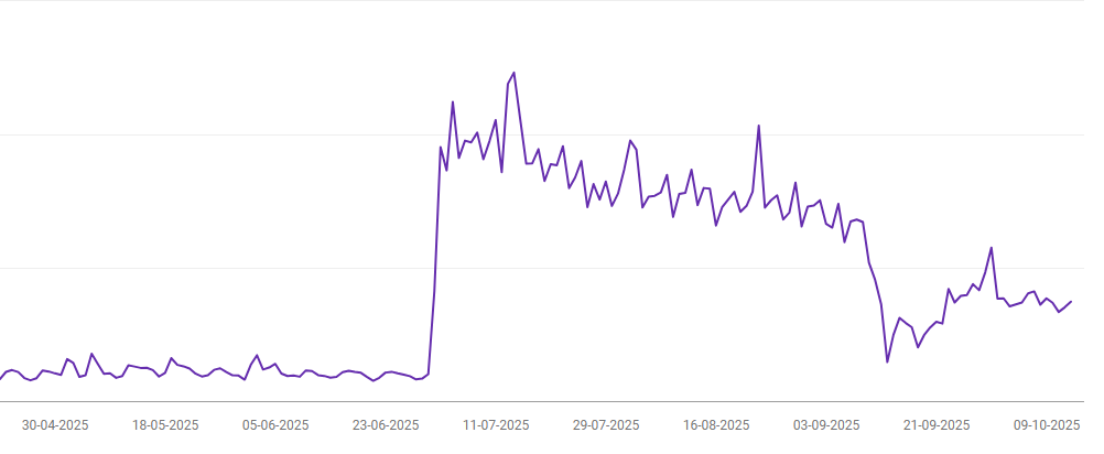 onregelmatige-data-uit-search-console